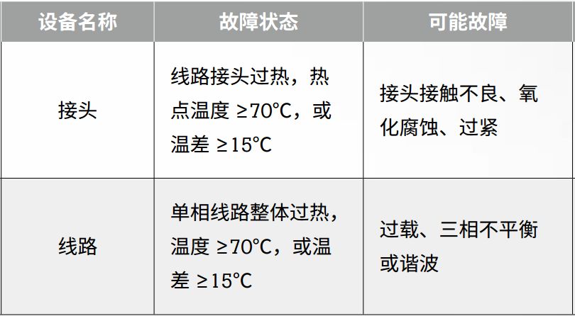 絕緣+接地+溫度，三大招式保障企業(yè)電氣安全_9
